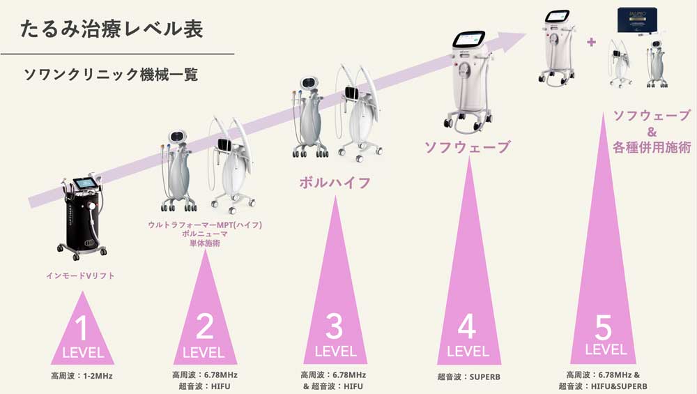 おすすめの併用施術02