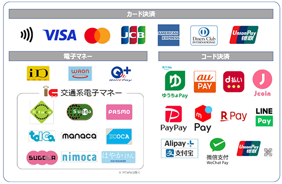 お支払い方法　※PiTaPaはご利用いただけません